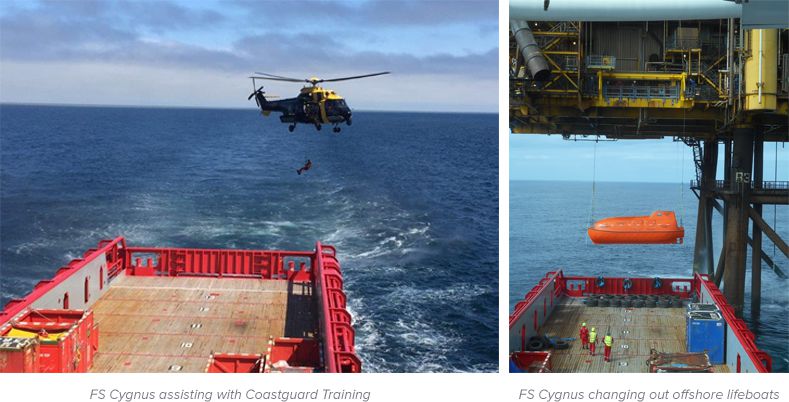 Platform Supply/Drilling Support